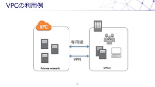 VPC
21
Office
 