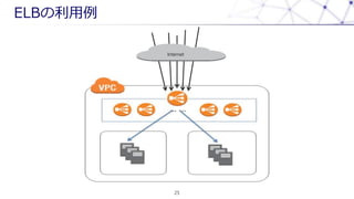 ELB
25
Internet
 