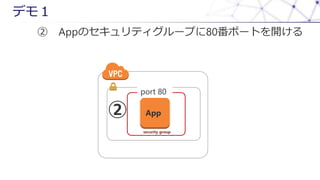 App
security group
port 80

 AppΥƥ`פ80ݩ`Ȥ_
ǥ⣱
 