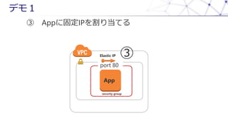 App
security group
port 80
 App˹̶IP굱Ƥ
Elastic IP 
ǥ⣱
 