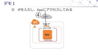 App
security group
port 80
Internet
 IPApp˥Ƥߤ
Elastic IP

ǥ⣱
 