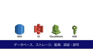 CloudWatch IAMS3RDS
ǩ`٩`ȥ`OҕJ^?J
 