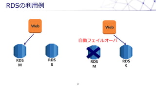RDS
37
Web
RDS
M
RDS
S
Web
RDS
M
RDS
S
Ԅӥե륪`
 