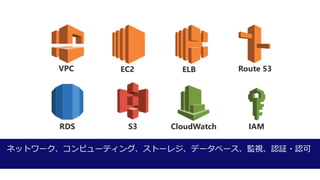 VPC Route 53
CloudWatch IAM
EC2 ELB
S3RDS
ͥåȥ`ԥ`ƥ󥰡ȩ`쥸ǩ`٩`OҕJ^?J
 