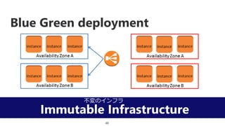 Immutable Infrastructure
Blue Green deployment
Υե
48
 