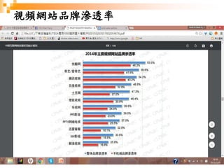 10
視頻網站品牌滲透率
 