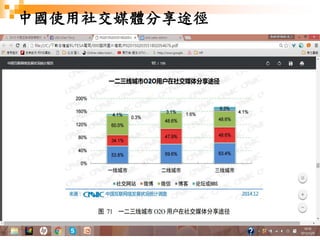 11
中國使用社交媒體分享途徑
 