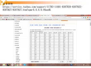 145
退貨保險
https://service.taobao.com/support/11783-11681-8307820-8307825-
8307827/8307827.htm?spm=0.0.0.0.OSazdK
 