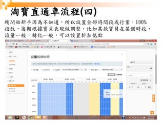 191
淘寶直通車流程(四)
剛開始新手因為不知道，所以設置全部時間段或行業，100%
投放，後期根據寶貝表現做調整，比如某款寶貝在某個時段，
流量一般，轉化一般，可以設置折扣低點
 