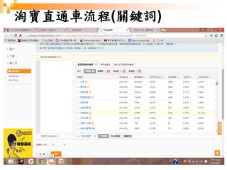 193
淘寶直通車流程(關鍵詞)
 