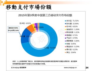 24
移動支付市場份額
 