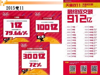 25
2015雙11
 