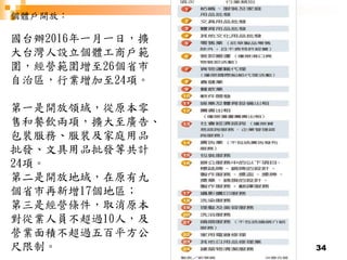 34
個體戶開放：
國台辦2016年一月一日，擴
大台灣人設立個體工商戶範
圍，經營範圍增至26個省市
自治區，行業增加至24項。
第一是開放領域，從原本零
售和餐飲兩項，擴大至廣告、
包裝服務、服裝及家庭用品
批發、文具用品批發等共計
24項。
第二是開放地域，在原有九
個省市再新增17個地區；
第三是經營條件，取消原本
對從業人員不超過10人，及
營業面積不超過五百平方公
尺限制。
 