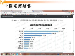 7
中國電商銷售
 