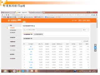 76
行業熱詞榜>Top榜
 