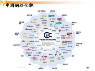 12
中國網路全貌
 