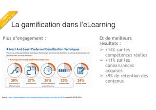 La gamification dans l’eLearning
➢ +14% sur les
compétences réelles
➢ +11% sur les
connaissances
acquises
➢ +9% de rétention des
contenus
Plus d’engagement : Et de meilleurs
résultats :
Source : http://elearningindustry.com/top-gamification-statistics-and-facts-for-2015 consulté le 09/02/2016
Notre
 
culture
du
jeu
 