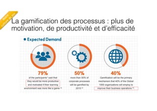 La gamification des processus : plus de
motivation, de productivité et d’efficacité
Notre
 
culture
du
jeu
 