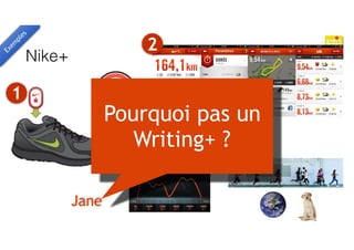Nike+
Exem
ples
2
1
3 4
Pourquoi pas un
Writing+ ?
Jane
 