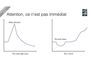Attention, ce n’est pas immédiat
The
Culture 
Gam
e
The crack-high curve The J-Curve
Mieux puis pire
Pire puis mieux
 