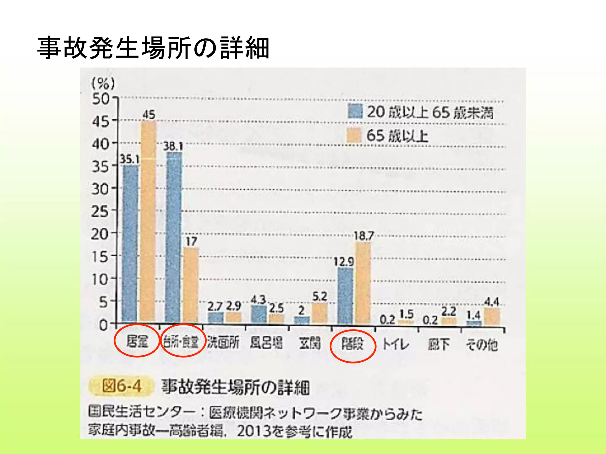 事故発生場所の詳細
 