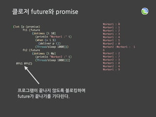 자바 병렬 프로그래밍
‘병렬 알고리즘과 관련한 최근 연구 결과를 보면 대부분이  
넌블로킹 알고리즘, 즉 여러 스레드가 동작하는 환경에서  
데이터의 안정성을 보장하는 방법으로 …’
 