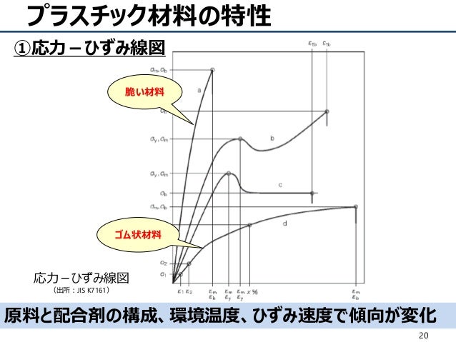ãƒ—ãƒ©ã‚¹ãƒãƒƒã‚¯è£½å