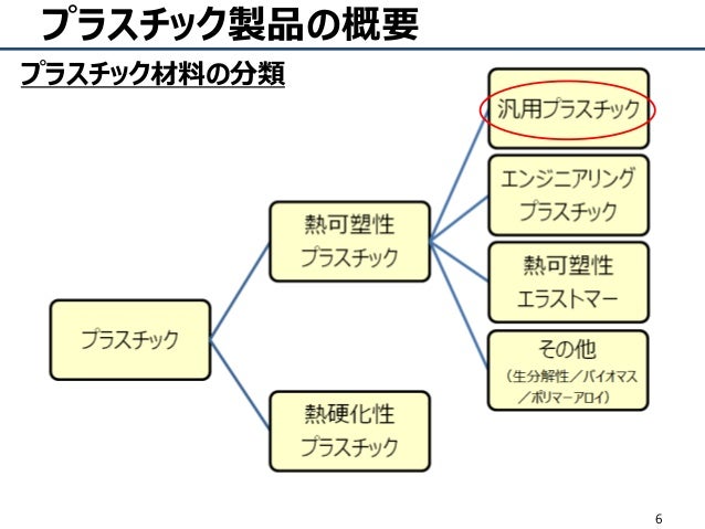 プラスチック製品の概要と強度設計 16年6月版