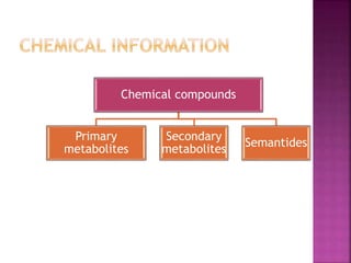 Chemical compounds
Primary
metabolites
Secondary
metabolites
Semantides
 