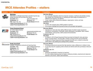 CONFIDENTIAL
ComCap, LLC
Company Profile Capabilities
PrestaShop
Developer of ecommerce open-source software.
Founded: 2007 www.prestashop.com
Employees: 150 Revenue: N/A
HQ: Paris, France Funds Raised: $14.8m
Latest Financing Round: $9.3m
Latest Financing Valuation: N/A
Services offered:
 Provides more than three hundred built-in features for managing product listing, payments,
shipping, manufacturers and suppliers.
Customers List: Creed Perfumes, Sky Lantern, What Goes Around NYC
Key facts:
 An open-source ecommerce solution powering more than 250,000 stores worldwide.
 PrestaShop’s ecommerce software is downloaded 3,500+ times per day, translated into 65
languages and remains the preferred online business solution for countless web agencies
and developers in more than 209 countries.
Tipalti Solutions
Provider of online payment services.
Founded: 2010 www.tipalti.com
Employees: 35 Revenue: N/A
HQ: Chicago, IL Funds Raised: $13.0m
Latest Financing Round: $13.0m
Latest Financing Valuation: N/A
Services offered:
 Develops a cloud-based platform that automates mass payouts and allows its users to pay
any vendor, partner and customer at any time and place.
Customers List: Twitter, GoDaddy, Touch of Modern, Vimeo, Chartboost, Disqus, GoPro
Key facts:
 Tipalti streamlines and automates the way companies make payments to their suppliers,
partners, publishers, and crowd.
 Tipalti is the only supplier payment automation solution to streamline all phases of the
payment management work flow in one holistic cloud platform.
IRCE Attendee Profiles – Platform
12
 