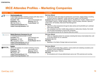 CONFIDENTIAL
ComCap, LLC 14
IRCE Attendee Profiles – Analytics
Company Profile Capabilities
OpinionLab
Provider of voice of customer (VOC) listening technologies
in the United States and internationally
Founded: 1999 www.opinionlab.com
Employees: 30+ Revenue: $11.3m
HQ: Chicago, IL Funds Raised: $15.0m
Latest Financing Round: $15.0m
Latest Financing Valuation: N/A
Services offered:
 Website feedback; data-collection services, such as survey modules, event-driven comment
cards and surveys, and survey invitations
 Mobile feedback that allows its customers to make improvements to mobile Websites,
mobile applications, stores, personnel, and products.
Customer List: Walmart, Bank of America, Ford Motor Company
Key facts:
 Empowers client to leverage the Voice of Customer to make smarter and faster business
decisions.
 Enabling client to give customers a voice from within their customer experience, completely
on their terms, capturing rich context regarding their feedback, and then applying advanced
analytics to take real-time and targeted action.
Optimizely
Provides businesses with the ability to conduct A/B testing,
in which two versions of a page can be compared on the
basis of performance.
Founded: 2010 www.optimizely.com
Employees: 400 Revenue: $75.9m
HQ: San Francisco, CA Funds Raised: $146.2m
Latest Financing Round: $58.0m
Latest Financing Valuation: N/A
Services offered:
 Makes customer-experience optimization software for companies.
 The firm's offering includes a testing product for websites (both desktop and mobile), as well
as a testing solution for iOS apps.
Customer List: Sony, Trulia, Salesforce, CNN, Crate and Barrel, Microsoft Store, Priceline,
REVOLVE and Virgin America.
Key facts:
 Optimizely is the number one most adopted optimization platform among the Alexa Top
10,000 Websites.
Quantcast
A digital advertising company specialized in audience
measurement and real-time advertising.
Founded: 2006 www.quantcast.com
Employees: 540 Revenue: $62.7m
HQ: San Francisco, CA Funds Raised: $65.3m
Latest Financing Round: $8.0m
Latest Financing Valuation: N/A
Services offered:
 Processes real-time data at the intersection of commerce and culture, providing useful,
actionable insights for brands and publishers.
Customer List: American Express, Buzzfeed, Accuweather, Sprint
Key facts:
 Quantcast data centers process more than 800,000 transactions per second and the
company states that it produces accurate audience measurement to over 100 million web
destinations
 