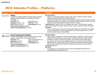 CONFIDENTIAL
ComCap, LLC 19
IRCE Attendee Profiles – etailers
Company Profile Capabilities
Trunk Club
Provider of online clothing for men
Founded: 2009 www.trunkclub.com
Employees: N/A Revenue: $53.0m
HQ: Chicago, IL Funds Raised: $12.4m
Latest Financing Round: $11.0m
Latest Financing Valuation: N/A
Services offered:
 A personalized clothing service for men, offering designer clothing to customers without any
of the hassles of shopping in stores or online.
Customer List: Audiokarma, Berricle Jewelry, Movies Online, SupplyBox.ca
Key facts:
 Offers in person personal shopping appointments as well by phone and email
 Once the clothes are shipped, the customers have 10 days to try everything on and return
what they don’t like
U.S. TOY
Provider of affordable, safe, and fun novelty toys, carnival
prizes, and party supplies.
Founded: 1953 www.ustoy.com
Employees: N/A Revenue: $84.9m
HQ: Chicago, IL Funds Raised: N/A
Latest Financing Round: $11.0m
Latest Financing Valuation: N/A
Services offered:
 Engages in the development and sale of carnival / party and seasonal decorations, novelty
toys, stuffed animals, and balloons
Customer List: N/A
Key facts:
 Quantcast data centers process more than 800,000 transactions per second and the
company states that it produces accurate audience measurement to over 100 million web
destinations
Zazzle
Zazzle operates a platform for custom products. Its
technology enables individuals, professional artists, and
brands to create and offer products in various categories,
Founded: 2005 www.zazzle.com
Employees: N/A Revenue: $26.9m
HQ: N/A Funds Raised: $46m
Latest Financing Round: N/A
Latest Financing Valuation: N/A
Services offered:
 Zazzle’s rapidly expanding product base covers every topic imaginable and includes t-shirts,
business cards, invitations, in addition to a variety of custom gifts.
Customer List: N/A
Key facts:
 Zazzle claims to have over 300 million unique products listed on the site.
 In 2005, Google investors John Doerr and Ram Shriram invested US$16 million into the
business.
 
