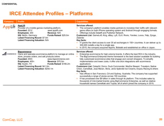 CONFIDENTIAL
ComCap, LLC 20
IRCE Attendee Profiles – Marketing
Company Profile Capabilities
Acceleration Partners
A digital strategy and affiliate marketing firm focused on
online customer acquisition for e-commerce companies
Founded: 2007
www.accelerationpartners.com
Employees:11-50 Revenue: N/A
HQ: Needham, MA Funds Raised: N/A
Latest Financing Round: N/A
Latest Financing Valuation: N/A
Services offered:
 Affiliate marketing, paid social, paid search, display targeting, search engine optimization,
site migrations and digital strategy.
Customers List: Adidas, eBay Partner Network, Franklin Sports, Reebok, Shutterfly, Stella &
Dot, Target, Tea Collection, Tiny Prints, and Warby Parker.
Key facts:
 The company has partnered with over 200 brands to create customer acquisition programs
that deliver real profits.
 It has offices in Boston, New York, San Francisco and Chicago
 It offers high quality performance marketing programs whether it’s through affiliate
marketing, organic search, paid marketing, or other channels
AgilOne
A predictive marketing platform that offers better customer
profiles, predictive analytics and integrated marketing
campaigns.
Founded: 2006 www.agilone.com
Employees: Approx. 120 Revenue: $13.5m
HQ: Mountain View, CA Funds Raised: $41.0m
Latest Financing Round: $25.0m
Latest Financing Valuation: $115.5m
Services offered:
 Offerings include data integration & data quality, built-in predictive models, analytics
reporting, campaign design and campaign execution.
 Offers turnkey connectors to ESPs, its own webtag, integrations with ecommerce and tag
management systems, and self-service and full-service data integration options to ensure
easily and automatically collect all customer data in one place.
Customers List: Traeger, 100% Pure, Shaklee, Mavi Jeans, The Body Shop, Jonathan Adler,
Arcelik, Dylan's Candy Bar, Vineyard Vines, Vosges, Uncommon Goods, Moosejaw
Key facts:
 Has over 150 amazing customers, and has helped create over 525 million personalized
consumer experiences. It helps retailers deliver omni-channel experiences in order to
increase customer loyalty and profitability.
Americaneagle.com
A web design and web marketing company with deep roots
in custom web applications and ecommerce.
Founded: 1995 www.americaneagle.com
Employees: 300+ Revenue: $32.7m
HQ: Des Plaines, IL Funds Raised: N/A
Latest Financing Round: N/A
Latest Financing Valuation: N/A
Services offered:
 Its services include web design & development, ecommerce, digital strategy consulting,
hosting & security, integration, mobile, post-launch support, and A/B testing
Customer List: Stuart Weitzman, Metlife Stadium, WeatherTech, Portillo's, Dekker Vaccum
Technologies, Chevron, LACBA, Bforged, Wilson Trophy Company, Reinders, Spectrum Credit
Union, ACTwireless, Merchants Fleet Management
Key facts:
 Over $1bn online transactions through its data centres and has 80,000 sq.ft. combined
office space nationally
 Has completed more than 12,000 online solutions in nearly every industry, from small and
mid sized businesses to Fortune 500 companies
 It has presence across the US, Buenos Aires and London
 