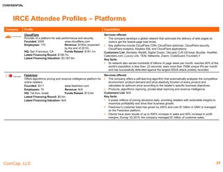 CONFIDENTIAL
ComCap, LLC 21
IRCE Attendee Profiles – Marketing
Company Profile Capabilities
BizArk Electronic Commerce Co.,Ltd
A marketing services provider in China.
Founded: 2010 www.thebizark.com
Employees: 201-500 Revenue: N/A
HQ: Changzhou, China Funds Raised: $50.0m
Latest Financing Round: $40.0m
Latest Financing Valuation: N/A
Services offered:
 Offers an integrated solution for overseas marketing that reduce intermediate links, built a
one-stop solution for our customers
Customer List: N/A
Key facts:
• Specializes in the fields of foreign trade and ecommerce.
Brafton
Owner and operator of a content marketing company.
Founded: 2008 www.brafton.com
Employees: 180+ Revenue: $26.9m
HQ: Boston, MA Funds Raised: N/A
Latest Financing Round: N/A
Latest Financing Valuation: N/A
Services offered:
 The company provides blogs, graphics, social content and marketing consultancy and
develops content strategies for businesses.
Customer List: Appian, Poolman
Key facts:
 Its consultants and in-house editorial teams serve over 700 customers and counting.
Emarsys North America
Emarsys provides B2C Marketing Cloud technology to over
1,500 leading companies.
Founded: 2000 http://emarsys.com
Employees: 500-1,000 Revenue: N/A
HQ: Vienna, Wien Funds Raised: $33.0m
Latest Financing Round: $33.0m
Latest Financing Valuation: N/A
Services offered:
 The platform includes true personalization, data collection & unified profile, marketing
automation, cross channel execution, reporting & insights and enhance - marketplace
Customer List: eBay, Canon, Aman Resorts, Britannia Hotels, Lesara, Rakuten, Blue-
tomato.com, The Conran Shop, Prezzyboz.com, Topps Tiles, Thomas Sabo, UniCredit, Volvo,
WorldShop Lufthansa, Mytheresa.com
Key facts:
 Raised funds to expand globally. Prior, to raising the funds, the company had operations in
11 countries, and annual revenue of €30.0m - €35.0m
LiveIntent
A web platform that offers full-service e-mail advertising
services for marketers and publishers.
Founded: 2009 www.liveintent.com
Employees: 160+ Revenue: $6.9m
HQ: New York, NY Funds Raised: $65.1m
Latest Financing Round: $32.5m
Latest Financing Valuation: N/A
Services offered:
 The company operates an online platform enabling newsletter publishers to monetize their
product in real time.
Customers List: Yellowstone Country Montana, The Grommet, InteractiveOne,
FlightNetwork.com, Reader's digest
Key facts:
 The LiveIntent platform helps over 450 top brands deliver marketing and advertising
messages to over 110MM unique, engaged people each month, in emails sent by 750 top
US publishers and brands to their loyal subscribers.
 In 2015, the company raised funds to build out the platform and expand globally.
 