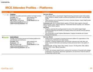 CONFIDENTIAL
ComCap, LLC 23
IRCE Attendee Profiles – Marketing
Company Profile Capabilities
OwnerIQ
OwnerIQ provides online advertising solutions and
marketing channels for brands, retailers and
manufacturers.
Founded: 2006 www.owneriq.com
Employees:201-500 Revenue: $2.2m
HQ: Boston, MA Funds Raised: $39.3m
Latest Financing Round: $11.0m
Latest Financing Valuation: N/A
Services offered:
 Provides online advertising solutions and marketing channels for brands, retailers, and
manufacturers
Customer List: Acer, LG, Step 2, Music Store Live
Key facts:
 The largest, most transparent, second-party audience marketplace of its kind, bringing the
richest pool of shopping data to digital display. It aggregates over 1 Billion + online shopping
behaviors each month from retailers
 OwnerIQ "the Q" was recently named in the 2015 Ad Age BtoB Best Awards, Boston
Business Journal's Hottest Tech Companies to Watch, and Editor's Choice Award from
Shopper Marketing Magazine.
Return Path
Provider of an email marketing service that works on both
the sending and receiving sides of email in order to help
commercial email senders get more email delivered to the
inbox.
Founded: 1999 www.returnpath.com
Employees: 552 Revenue: N/A
HQ: New York, NY Funds Raised: $39.8m
Latest Financing Round: $35.0m
Latest Financing Valuation: N/A
Services offered:
 Offers companies with a data platform, SaaS-based products, and professional services to
promote and protect their brands.
Customers List: N/A
Key facts:
 Provides a program that enables senders to diagnose email deliverability and prevent
rendering failures by improving and maintaining email sending reputations.
 Strategy Mapper, Frequency Finder, and Subject Line Optimizer are apps developed to
optimize the performance of email marketing campaigns.
Sailthru
Provider of technology for automated personalized
marketing.
Founded: 2008 www.sailthru.com
Employees: 208 Revenue: $19.1m
HQ:New York, NY Funds Raised: $48.0m
Latest Financing Round: $20.0
Latest Financing Valuation: N/A
Services offered:
 Provides personalized marketing communication technology that aggregates and analyzes
disparate user data sets for enterprises.
Customers List: Bustedtees, Amaro, The-clymb, Cambio, Chemist-direct
Key facts:
 Provides an API-based (Application Programming Interface) e-mail service for behavioral
tracking and content selection service.
 Recognized for its industry-leading practices promoting consumer privacy and security by
the Online Trade Association (OTA) and is on their 2013 Honor Roll.
 