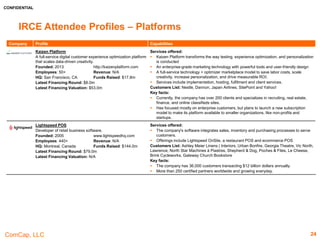CONFIDENTIAL
ComCap, LLC 24
IRCE Attendee Profiles – Marketing
Company Profile Capabilities
Siteworx
Operates as an interactive agency that provides Web
content management solutions.
Founded: 2002 www.siteworx.com
Employees: 51-200 Revenue: N/A
HQ: Reston, VA Funds Raised: N/A
Latest Financing Round: N/A
Latest Financing Valuation: N/A
Services offered:
 Web and mobile solutions ranging from design to technology that focuses on various areas,
such as digital engagement and alignment, mobile Websites and mobile applications,
application development, and Web analytics consulting
Customers List: Kennametal, RSM, ACN
Key facts:
 Has offices in San Francisco, CA, Los Angeles, CA, Atlanta, GA, Cary, NC, Chicago, IL,
Rochester, NY and New York, NY
 Key Partner: Adobe, Hybris, Sitecore, EPI, Hippo, Amazon web services, Translations.com,
Atlassian, eLogic
Smarter HQ
Provider of a marketing automation and analysis suite.
Founded: 2010 www.smarterhq.com
Employees: 66 Revenue: N/A
HQ: Indianapolis, IN Funds Raised: $18.3m
Latest Financing Round: $8.0m
Latest Financing Valuation: N/A
Services offered:
 Provide a customer intelligence marketing platform which enables marketers to execute
personalized cross-channel messages.
 Provides a platform that allows multi-channel retailers to bolster customer lifetime value by
creating relevant and effective customer experiences.
Customers List: Eddie Bauer, Finish Line, Chico’s, Value City Furniture, Golfsmith
Key facts:
 Helps retailers find, engage, and monetize their customers to drive more frequent,
consistent, and profitable cross-channel marketing conversations.
Steel House
Provider of a data-driven advertising software.
Founded: 2009 www.steelhouse.com
Employees: 160 Revenue: N/A
HQ: Culver City, CA Funds Raised:$63.5m
Latest Financing Round: $49.0m
Latest Financing Valuation: N/A
Services offered:
 Provides a remarketing platform for advertisers to target and reach their visitors and
customers.
 Delivering innovative, performance-based advertising solutions to brands, agencies, and
direct marketers.
Customer List: Yumi Kim, Folica, Creative Labs, Evo
Key facts:
 Works with premium brands world-wide using the SteelHouse Advertising Suite, a cloud-
based advertising platform, to create the ultimate personalized brand-customer experience
for marketers.
 SteelHouse reaches more than 170 million consumers a month, across hundreds of the
world’s largest brands.
 