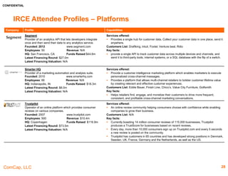 CONFIDENTIAL
ComCap, LLC
IRCE Attendee Profiles – Marketplaces
Company Profile Capabilities
Brand Networks
Provider of data-informed social marketing services.
Founded: 2006 www.bn.co
Employees: 220 Revenue: N/A
HQ: Boston, MA Funds Raised: $143.7m
Latest Financing Round: $75.7m
Latest Financing Valuation: N/A
Services offered:
 The company offers social applications with its social marketing stack, which provides social
networks to generate stories at scale and build brand loyalty.
 It create, publish, manage, optimize, analyze, and report on the clients social media
campaigns in one powerful platform
Customer List: American Express, Yahoo!, GILT, Unilever, Discover, OMD, Starwood Hotels
& Resorts, ABInBev
Key facts:
 The company is trusted by over 650 top brands and agencies
 It has offices in the US, UK, Australia, and Mexico
 In 2015, the company acquired Shift in a $50m cash-and-stock deal.
CrowdFlower
Provider of labor-on-demand services
Founded: 2007 www.crowdflower.com
Employees: 90+ Revenue: $1.9m
HQ: San Francisco, CA Funds Raised: $28.0m
Latest Financing Round: $12.5m
Latest Financing Valuation: $43.6m
Services offered:
 The company provides a crowdsourced service to solve data problems for enterprises, with
tasks ranging from product categorization to business lead verification to content creation.
Customer List: eBay, Autodesk, Delectable, Unilever, ARTIMYS, Google, Facebook, Cisco,
Microsoft, Mozilla, Eventbrite, Quora, Yahoo!, Groupon
Key facts:
 It has a wide range of partners. It has raised funds to support its rapid growth.
 It address a wide variety of data projects including: search relevance tuning, data
categorization, image annotation, content moderation, sentiment analysis, metadata
creation and real-time transcription
28
 