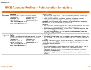 CONFIDENTIAL
ComCap, LLC
IRCE Attendee Profiles – Point Solutions & Site Infrastructure
Company Profile Capabilities
Acumatica
A provider of cloud business management software
Founded: 2006 www.acumatica.com
Employees: 120+ Revenue: N/A
HQ: Kirkland, WA Funds Raised: $23.3m
Latest Financing Round: $13.3m
Latest Financing Valuation: N/A
Services offered:
 Acumatica ERP system delivers a suite of fully-integrated applications, powered by a robust
and flexible platform
 Offers solutions for financial management, distribution management, customer
management, project accounting, and manufacturing management
Customers List: Aditi Staffing, Aimtec, Biopelle, DDB Unlimited, Demtech, Global Asset, KFC
Singapore, One Hygienic, FixNetix, Hi Spec Doorsets
Key facts:
 The company has an aggressive growth plans in three areas: broadening its product line;
accelerating the expansion and enablement of its partner ecosystem.
 It offers the most comprehensive local solutions built for a wide variety of verticals, real time
business intelligence and analytics.
 The latest Acumatica platform and ERP suite offers access via any web browser and mobile
apps for iOS and Android.
Algolia
Provides a hosted search API that allows websites and
mobile applications to increase user engagement and
conversions.
Founded: 2012 www.algolia.com
Employees: Approx. 60 Revenue: N/A
HQ: San Francisco, CA Funds Raised: $21.2m
Latest Financing Round: $18.3m
Latest Financing Valuation: N/A
Services offered:
 Provides as-you-type updated filters and make your search bar a powerful browsing tool
built into its API, it can use the geolocation of the clients users to optimize their results on
the go.
Customers List: Periscope, Vevo, JadoPado, A Little Market, Landmark Group, Quiksilver,
Vestiaire Collective, Roxy, DC Shoes, Arcteryx, Good Eggs, Birchbox, Anghami, Soundsgood,
Streema, Livestream
Key facts:
 With 36 data centers in 15 regions, Algolia serves billions of queries weekly in under 50 ms
for more than 1300 customers, including many Fortune 500 companies.
 Algolia is an API-centric company with comprehensive documentation and support provided
by software engineers.
 Algolia is very easy to implement on your website as the company opted for a SaaS
strategy.
30
 
