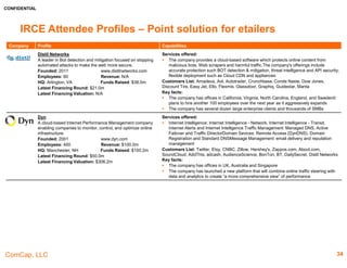 CONFIDENTIAL
ComCap, LLC 34
IRCE Attendee Profiles – Point Solutions & Site Infrastructure
Company Profile Capabilities
Cymbio
A revolutionary cloud solution that virtually extends
eCommerce sites catalogues in real time, enabling
merchants to always meet visitors’ demands.
Founded: 2014 http://cym.bio
Employees: 1-10 Revenue: N/A
HQ: Tel-Aviv, Israel Funds Raised: N/A
Latest Financing Round: N/A
Latest Financing Valuation: N/A
Services offered:
 The company's technology uses semantic and behavioural algorithms to analyse the store's
offering to better understand the user's intents and desires.
 Allows retailers to increase revenues by selling products that their customers demand
 To suppliers, it offers immediate access to diversified retailers across the US with large
customer-base
Customers List: N/A
Key facts:
 It is a revolutionary cloud solution that extends eCommerce sites' catalogues
 The company's clients can use the services using Weebly.com, Magento, Volusion,
WooCommerce, Shopify, OpenCart, Wix.com, PrestaShop,
Dynamic Yield
Developer of software solutions for maximizing Web-traffic
monetization.
Founded: 2011 www.dynamicyield.com
Employees: 100+ Revenue: N/A
HQ: New York, NY Funds Raised: $14.3m
Latest Financing Round: $12.2m
Latest Financing Valuation: N/A
Services offered:
 SaaS solution helping businesses increase revenue by measuring audience engagement
with each page and individual in-page components, and providing optimization insights. The
company's real-time personalization algorithms can be directed toward increasing user
engagement, ad clicks, product purchases, social-network sharing and page views.
 Key capabilities include segmentation, personalization, optimization, messaging and
recommendation
Customer List: The New York Times, LaModa, MakerBot & Liverpool Football Club, Lamoda,
RollingStone, FoodPanda, MyHomeMove, LadBrokes, BOMBAS, Tickethall.de, Fattal, The
Student Room, Ozon.ru
Key facts:
 It operates eight offices across North America, Europe and Asia. 500 billion events captured
per month across web, mobile and email and 500 million unique users analyzed and
optimized each month
Fulfil.com
An Android-based warehouse & inventory management
system used by eCommerce retailers.
Founded: N/A www.fulfil.com
Employees: N/A Revenue: N/A
HQ: N/A Funds Raised: N/A
Latest Financing Round: N/A
Latest Financing Valuation: N/A
Services offered:
 Offers eCommerce warehouse management software & system for Enterprises
Customers List: N/A
Key facts:
 The FULFIL.COM cloud WMS platform is deployed to over 100 companies in 19 countries
and shipped more than 1 million items on Black Friday 2015.
 