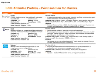 CONFIDENTIAL
ComCap, LLC
Company Profile Capabilities
SOASTA
Creator of cloud-based testing services for web
performance and software applications.
Founded: 2006 www.soasta.com
Employees: 206 Revenue: N/A
HQ: Mountain View, CA Funds Raised: $74.9m
Latest Financing Round: $30.0m
Latest Financing Valuation: N/A
Services offered:
 Provides services to test websites and web applications.
 Provider of cloud-based testing services, and created a browser-based website testing
product.
Customer List: Experian, Gilt Groupe, Hallmark, Intuit, Microsoft and Netflix
Key facts:
 SOASTA gives client the platform, end-to-end visibility and contextual intelligence to
continuously measure, test and optimize in production, in real time and at scale.
Stitch Labs
Provider of productivity software for owners of product-
based businesses
Founded: 2011 www.stitchlabs.com
Employees: 63 Revenue: N/A
HQ: San Francisco, CA Funds Raised:
$23.0m
Latest Financing Round: $15.0m
Latest Financing Valuation: $50.7m
Services offered:
 Provides software that simplifies commerce, decisions, and life for retailers and
wholesalers.
 Offering tools for inventory management, order fulfillment, invoices, reports and analytics.
Customer List: Bedface, Nomad, Tiggly, Yummy Treasures
Key facts:
 The company raised $15 million of Series C venture funding from lead investor Triangle
Peak Partners on October 20, 2015, putting the company's pre-money valuation at $50.66
million.
WebCollage
Provider of Web content integration network solutions for
manufacturers, retailers, VARs, and distributors.
Founded: 1999 www.webcollage.com
Employees: 37 Revenue: $5.7m
HQ: New York, NY Funds Raised: $20.6m
Latest Financing Round: $1.0m
Latest Financing Valuation: N/A
Services offered:
 Publish and control rich product content, answer crucial pre-sales questions, build
consumer trust, provide guided selling, largest network of manufacturers and retailers.
Customer List: Samsung, L'Oreal, Toshiba, P&G, Philips, Microsoft, CHANEL and more
Key facts:
 Webcollage has been the industry leader in real-time content syndication and publishing
and global detailed shopper data for over 10 years.
 The solution is utilized by the leading retailers in North America and Western Europe,
including Amazon, Best Buy, Office Depot, Sears, Staples, Target, Toys-R-Us, Walmart and
more.
39
IRCE Attendee Profiles – Point Solutions & Site Infrastructure
 