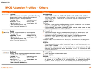 CONFIDENTIAL
ComCap, LLC 46
IRCE Attendee Profiles – Point Solutions & Site Infrastructure /
Professional Services
Company Profile Capabilities
Global Response
Offers business process outsourcing services.
Founded: 1974 www.globalresponse.com
Employees: 900 Revenue: $101.3m
HQ: Margate, FL Funds Raised: N/A
Latest Financing Round: N/A
Latest Financing Valuation: N/A
Services offered:
 The company provides customer care, order management, sales, email response, chat
support, information technology support, loyally program support, CRM management, and
outbound services. Additionally, it offers social media support, interactive voice response,
brand care, and business consulting services.
Customer List: National Geographic, ZARA, Lacoste, Crate & Barrel, Wolford, New York Life,
Giggle, Herman Miller, Hunter Douglas, Urban Outfitters, The Land of Nod, Toyota, Poetry and
Spredfast
Key facts:
 Its serves various industries such as luxury brands, automotive, multichannel retailing,
healthcare & insurance, tourism & travel, banking & finance and energy & utilities
Gorilla Group
Delivers end-to-end ecommerce solutions to B2B and
direct-to-consumer brands across industries.
Founded: 1994 www.gorillagroup.com
Employees: 201-500 Revenue: N/A
HQ: Chicago, IL Funds Raised: N/A
Latest Financing Round: N/A
Latest Financing Valuation: N/A
Services offered:
 Offers ecommerce solutions combining digital strategy, user experience design, technology,
post-launch managed services, and hosting to deliver complete, innovative solutions to
enterprise B2B and direct-to-consumer brands across industries
Customer List: Briggs & Riley, SaltWorks, Citizens of Humanity, JINS, Hall Wines, DirectBuy,
Bucketfeet, MARDEL, SPS, AGCO, Contigo
Key facts:
 It is a hybris Gold Solutions Partner and 2012 hybris Newcomer of the Year.
 The company serves various sectors such as apparel, B2B, food & beverage, health &
beauty, luxury and outdoor adventure
 It has offices across Chicago, New York, Irvine, Ukraine, Canada, Poland
 