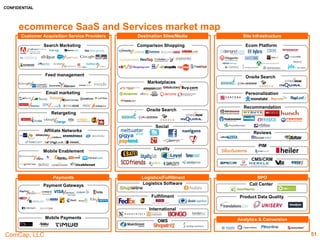 CONFIDENTIAL
ComCap, LLC
IRCE Attendee Profiles – Others
Company Profile Capabilities
Kadro
Developing high-performance software that has taken
clients to new visions for their organizations.
Founded: 2001 www.kadro.com
Employees: N/A Revenue: N/A
HQ: Raleigh, North Carolina Funds Raised: N/A
Latest Financing Round: N/A
Latest Financing Valuation: N/A
Services offered:
 eCommerce: Kadro Merchant, Magento, performance optimization, Omni-Channel via
Marketplace Manager
 Mobile: responsive web design, mobile apps, mobile commerce, enterprise mobile + web
 Custom web app development
 System integration: integration services for eBay, eBay merchant integration platform,
integration experience and eBay certified provider program"
Customers List: Net32, Ramy Brook, ThunderWorks, Houser Shoes, The Steritech Group,
Premier Warehousing Services, Swim Lessons University, Beyond Health International
Key facts:
 The company serves clients across the US and internationally
 Serves range of industries including retailers / wholesalers, warehousing / logistics, food
Service / hospitality, healthcare, manufacturing, telecommunications, real estate, financial
services and training & education
Saddle Creek Logistics Services
Provides integrated logistics solutions and services.
Founded: 1966 www.sclogistics.com
Employees: 1,000-5,000 Revenue: $134.2m
HQ: Lakeland, FL Funds Raised: N/A
Latest Financing Round: N/A
Latest Financing Valuation: N/A
Services offered:
 Warehousing: custom warehousing solutions, cross-docking and integrated warehousing
solution
 Omni channel fulfilment: Omni channel, e-commerce and retail
 Transportation: fleet operations, transportation services and transportation management
 Packaging: Offers flexible packaging solutions
Customers List: NuSkin, Six Sigma Solution Design, United Sugars, Princess House, Arizona
Beverages USA, Coty, Anthony Robbins, ARI Flow Control Accessories
Key facts:
 "The company has offices across the US
 It helps in fuelling growth, reduce supply chain cost, improves customer service, navigating
changing customer demands and various others
SEKO Logistics Limited
Offers supply chain solutions specializing in transportation,
logistics, forwarding and warehousing.
Founded: 1976 www.sekologistics.com
Employees: 1,000-5,000 Revenue: N/A
HQ: Langley, Berkshire Funds Raised: N/A
Latest Financing Round: N/A
Latest Financing Valuation: N/A
Services offered:
 Include Omni-channel logistics, air freight logistics, ocean logistics, logistic & order
fulfilment, customs & compliance, ground transportation and store development services
Customers List: APAC Sale, Bailwick, Beckman Coulter, Cath Kidtson, Dan-MO, Danone
Research, Dippin Dots, Escalade Sports, Jarltech, Kellogg's, Lulu Guinness
Key facts:
 "The company has over 120 offices in 40 countries worldwide
 It has flat management structure which increases its decision-making speed and gives us
an ability to implement customized solutions which far exceed those of its competitors
 SEKO named one of Multichannel Merchants Top 3PLs for Retailers 2016
51
 
