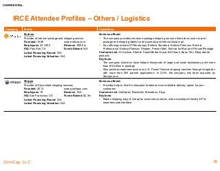 CONFIDENTIAL
ComCap, LLC
IRCE Attendee Profiles – Others / Logistics
Company Profile Capabilities
Endicia
Provider of internet postage and shipping service.
Founded: 1989 www.endicia.com
Employees: 201-500 Revenue: $59.0m
HQ: Palo Alto, CA Funds Raised: N/A
Latest Financing Round: N/A
Latest Financing Valuation: N/A
Services offered:
 The company provides electronic postage shipping services that allows users to print
postage and shipping labels for all domestic and international mail.
 Key offerings include DYMo stamps, Endicia Standard, Endicia Premium, Endicia
Professional, Endicia Platinum Shipper, Presort Mail, Endicia for Mac and PictureItPostage
Customer List: At Auction, Atlantic Coast Media Group, BACtrack, Beau Ties, Bling dental
products
Key facts:
• The company solutions have helped thousands of large and small businesses print more
than $12 billion in postage
• Also provides seamless access to U.S. Postal Service shipping services through integration
with more than 250 partner applications. In 2015, the company has been acquired by
Stamps.com
Shippo
Provider of discounted shipping services
Founded: 2013 www.goshippo.com
Employees: 19 Revenue: N/A
HQ: San Francisco, CA Funds Raised: $2.3m
Latest Financing Round: N/A
Latest Financing Valuation: N/A
Services offered:
 Provides help to find the cheapest, fastest and most reliable delivery option for your
customers.
Customer List: GoDaddy, Blackmilk, Memebox, Shyp
Key facts:
 Makes shipping easy & cheap for ecommerce stores, with a developer-friendly API &
seamless web interface.
53
 