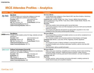 CONFIDENTIAL
IRCE Attendees – Selected Operating Companies
6
 
