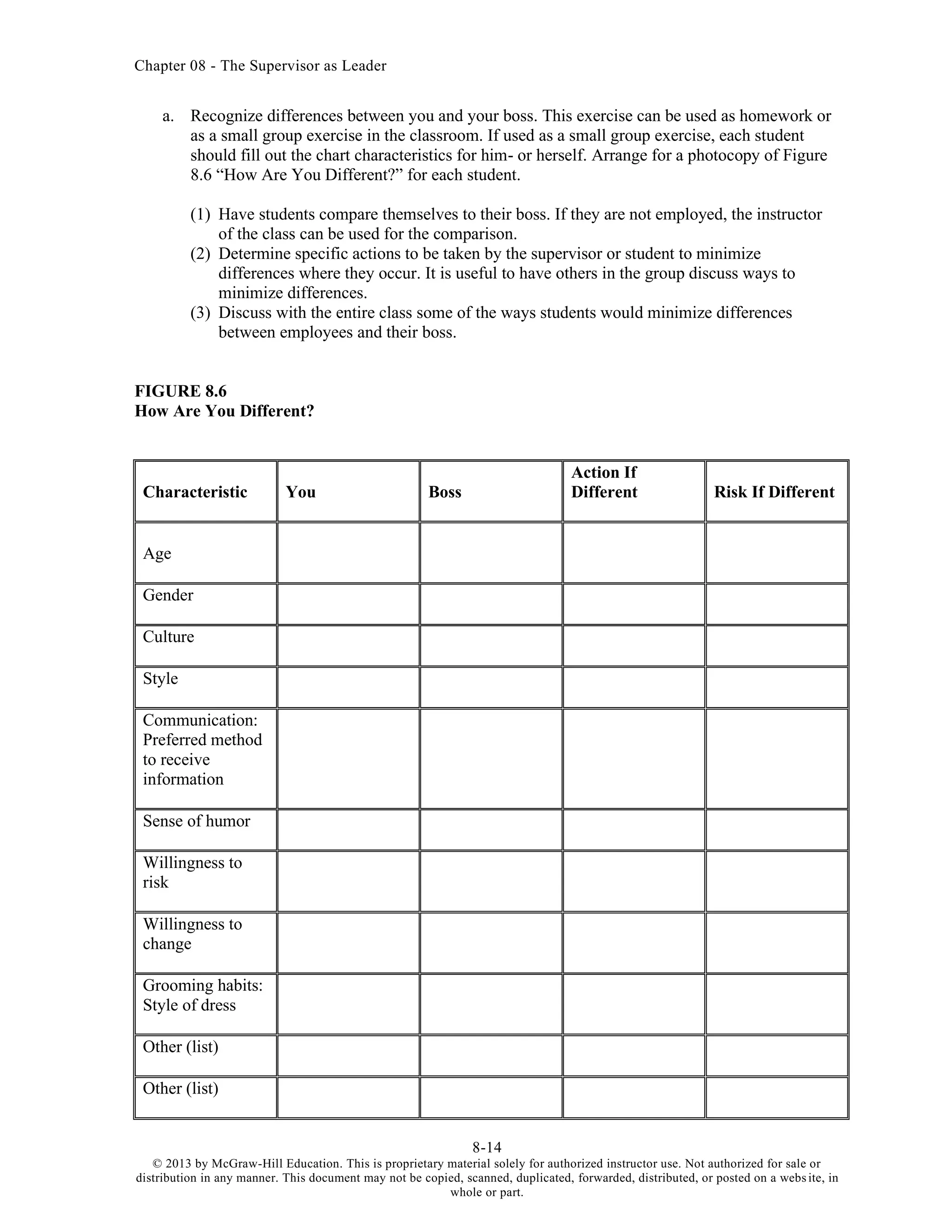 Chapter 08 - The Supervisor as Leader
8-14
© 2013 by McGraw-Hill Education. This is proprietary material solely for authorized instructor use. Not authorized for sale or
distribution in any manner. This document may not be copied, scanned, duplicated, forwarded, distributed, or posted on a website, in
whole or part.
a. Recognize differences between you and your boss. This exercise can be used as homework or
as a small group exercise in the classroom. If used as a small group exercise, each student
should fill out the chart characteristics for him- or herself. Arrange for a photocopy of Figure
8.6 “How Are You Different?” for each student.
(1) Have students compare themselves to their boss. If they are not employed, the instructor
of the class can be used for the comparison.
(2) Determine specific actions to be taken by the supervisor or student to minimize
differences where they occur. It is useful to have others in the group discuss ways to
minimize differences.
(3) Discuss with the entire class some of the ways students would minimize differences
between employees and their boss.
FIGURE 8.6
How Are You Different?
Characteristic You Boss
Action If
Different Risk If Different
Age
Gender
Culture
Style
Communication:
Preferred method
to receive
information
Sense of humor
Willingness to
risk
Willingness to
change
Grooming habits:
Style of dress
Other (list)
Other (list)
 