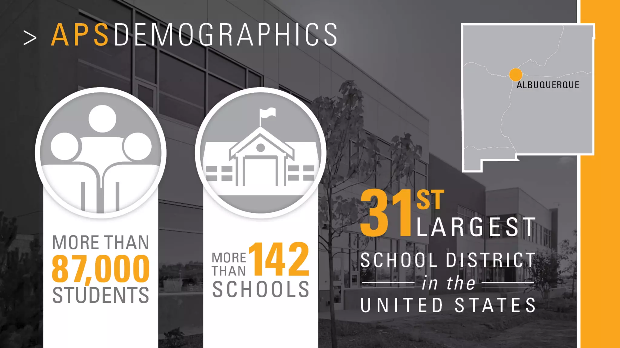 APS Demographics
• MAP BACKGROUND
• Number of only high school students
• Number of high schools
 
