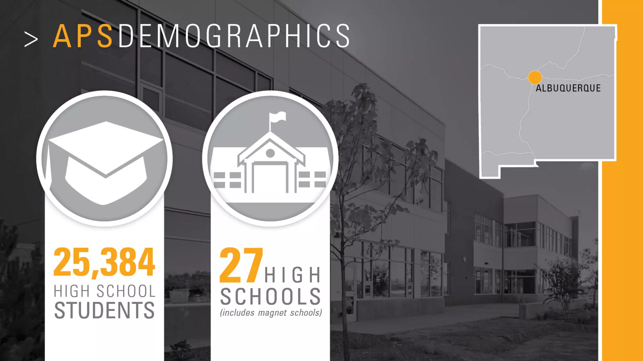 APS Demographics
• MAP BACKGROUND
• Number of only high school students
• Number of high schools
 