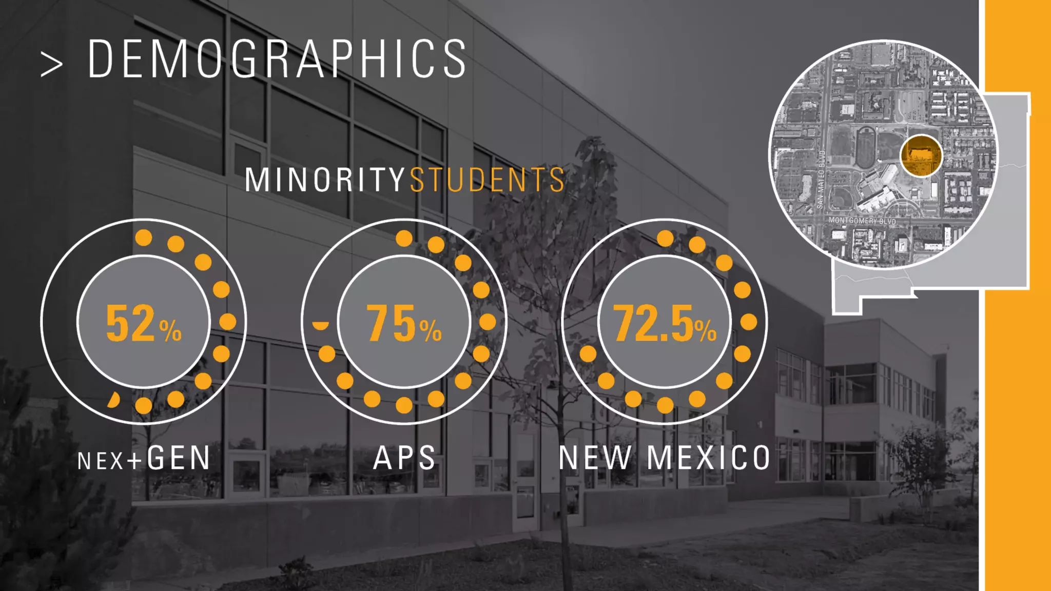 APS Demographics
• Map
– NM, ABQ, nexGen
• nexGen number of students, minority students, how many students come from
alternative learning environments compared to traditional
 