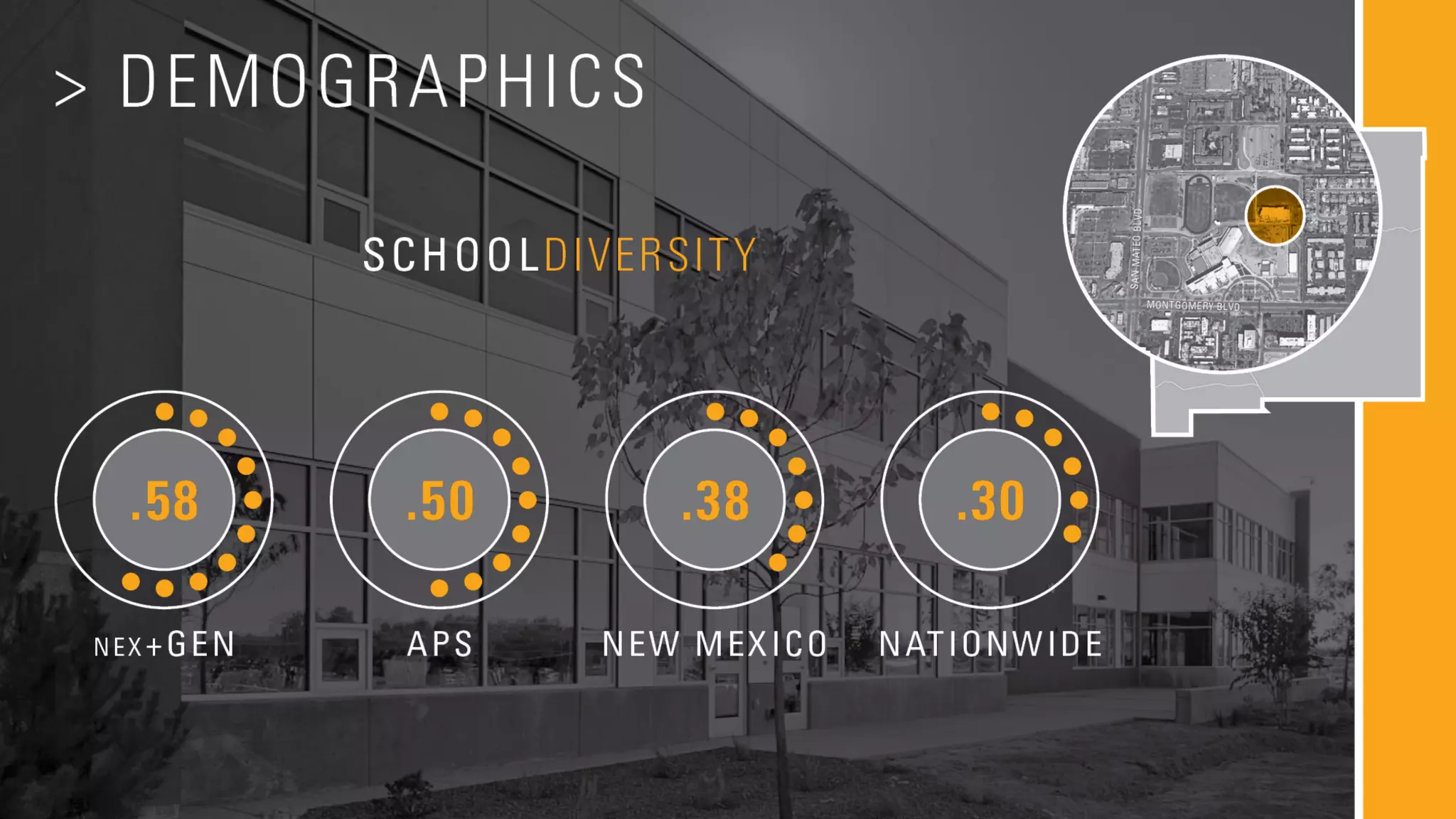 APS Demographics
• Map
– NM, ABQ, nexGen
• nexGen number of students, minority students, how many students come from
alternative learning environments compared to traditional
 