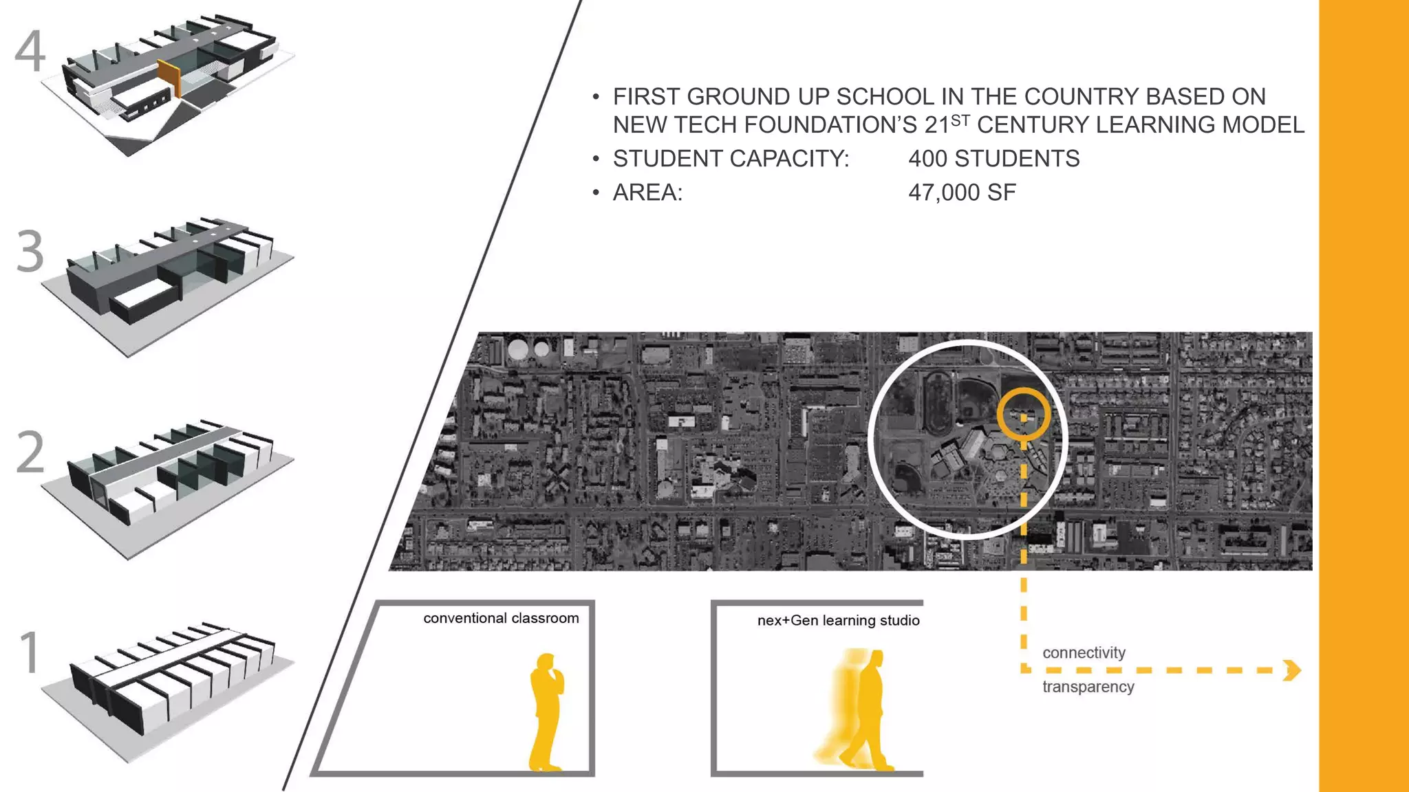Campus Master Planning• FIRST GROUND UP SCHOOL IN THE COUNTRY BASED ON
NEW TECH FOUNDATION’S 21ST CENTURY LEARNING MODEL
• STUDENT CAPACITY: 400 STUDENTS
• AREA: 47,000 SF
 
